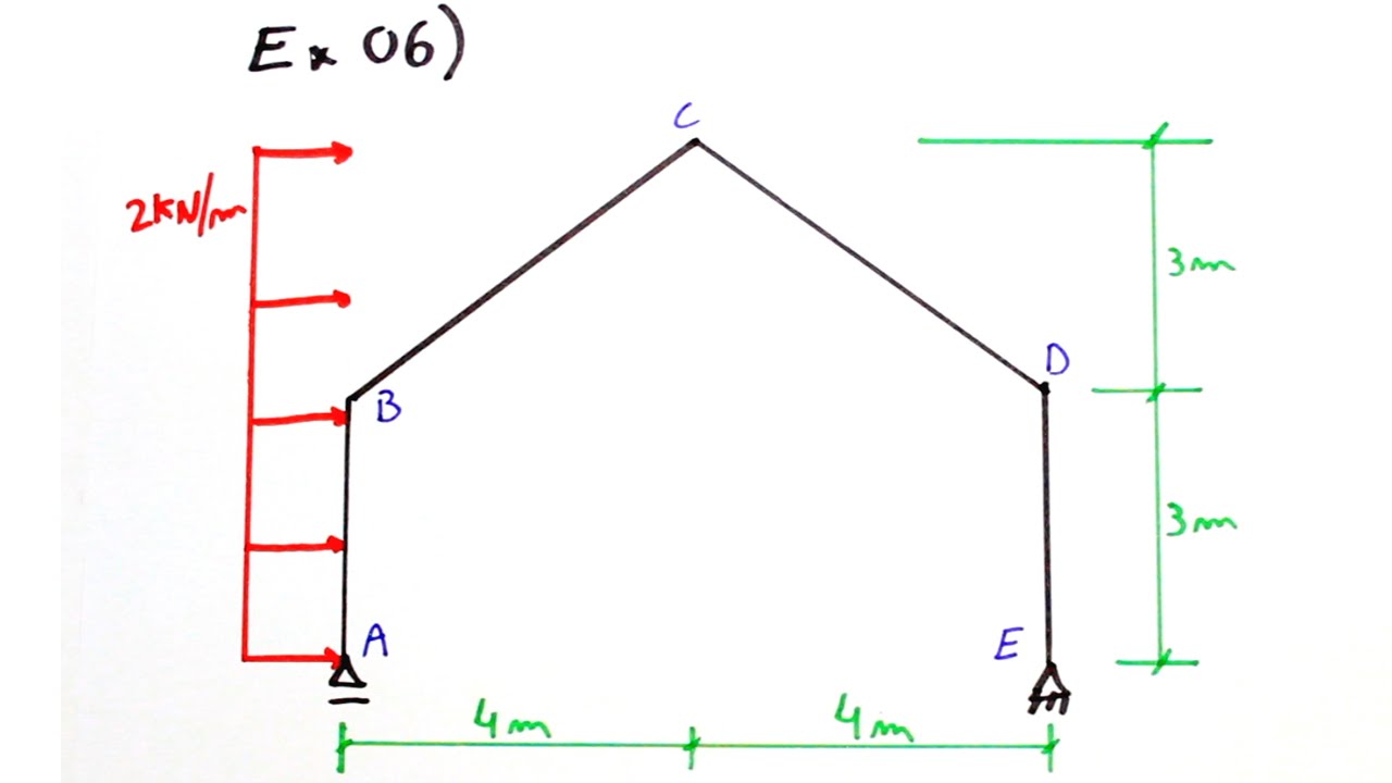 Teoria das Estruturas 16 - Ex06 - Pórtico simples - Reações e Diagrama de Momento