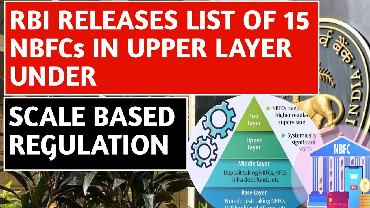 RBI releases list of 15 NBFCs in 'upper layer' under Scale Based Regulations l Hindi l 2023