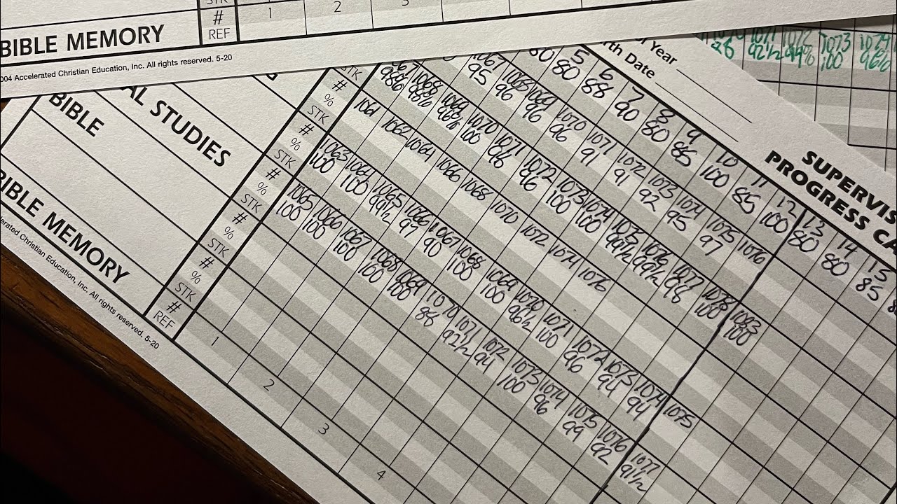 Wrapping up grades for the year