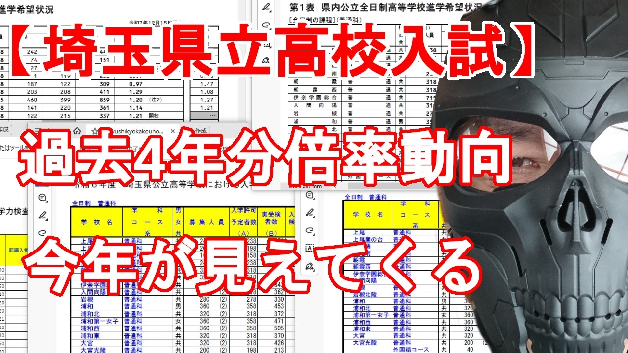 【埼玉県立高校入試】過去4年の倍率比較　12月志望調査と実倍率の動向