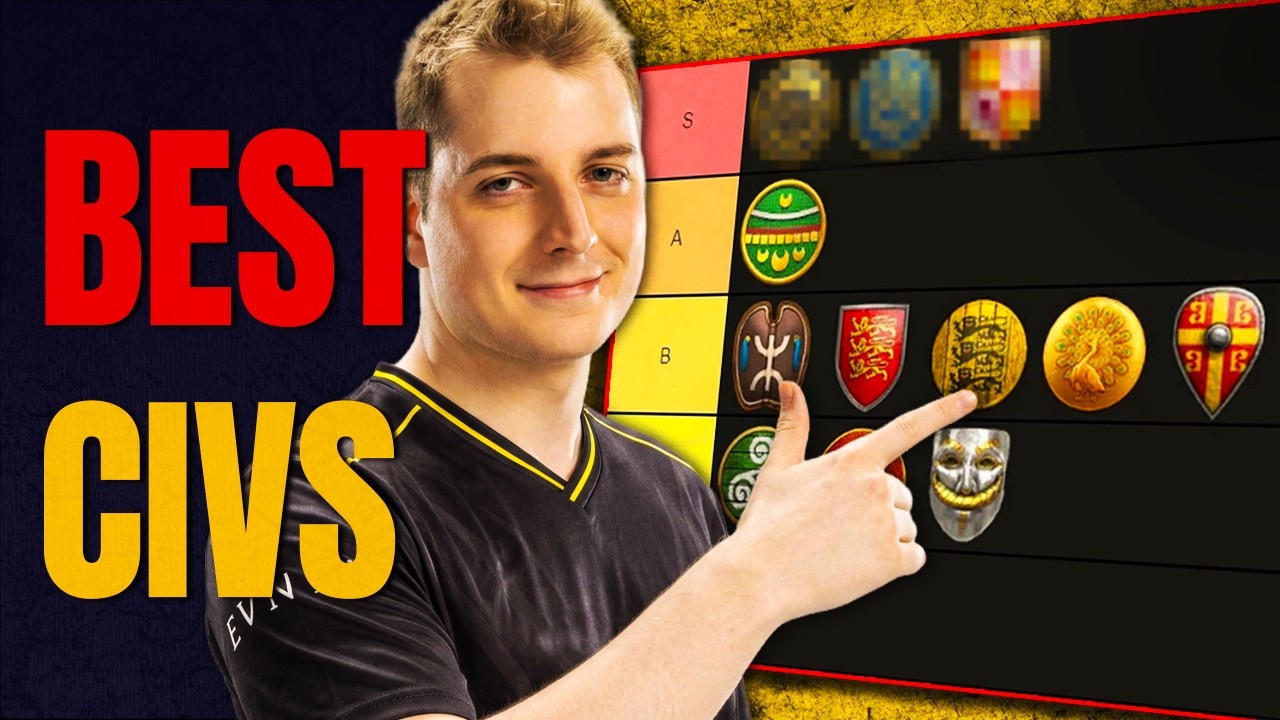 BEST Civilization for 1v1 Arabia in AOE2 (2026) | Liereyy