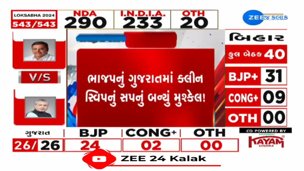 Lok Sabha Election Results 2024: Congress candidates leading on Patan, Banaskantha seats
