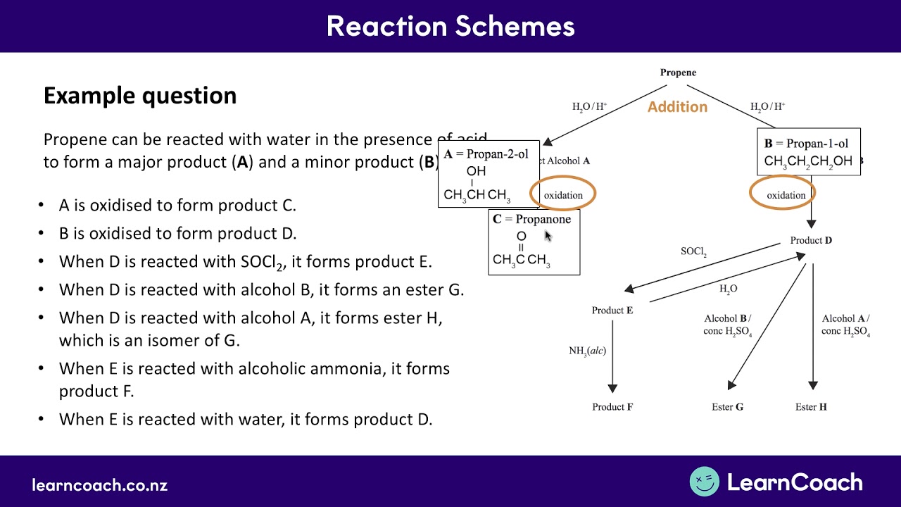 NCEA Chem Level 3 Organic: Reaction schemes