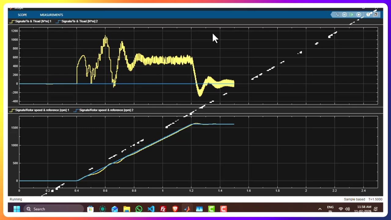 Induction Motor Speed Control using Six-Step Method in Simulink | Step-by-Step Guide.