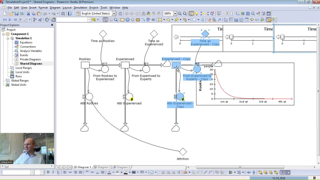 Powersim Webinar: Aging Chain