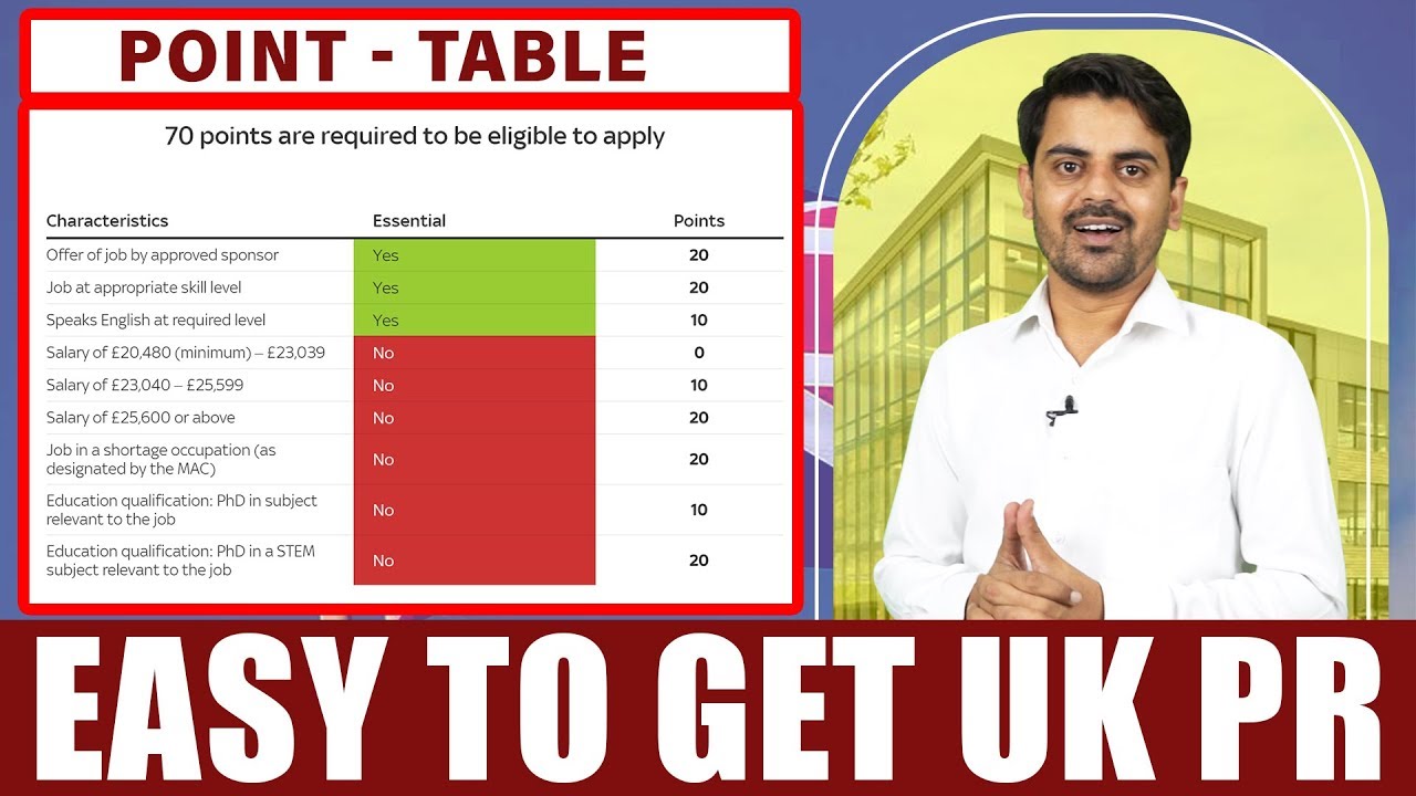Point Table : UK Point Based Immigration System | Get UK PR | Study In UK Student Visa, Study Abroad