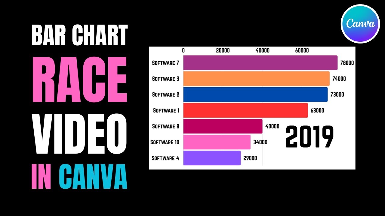Simple Way to Make STUNNING Bar Chart Races in CANVA!