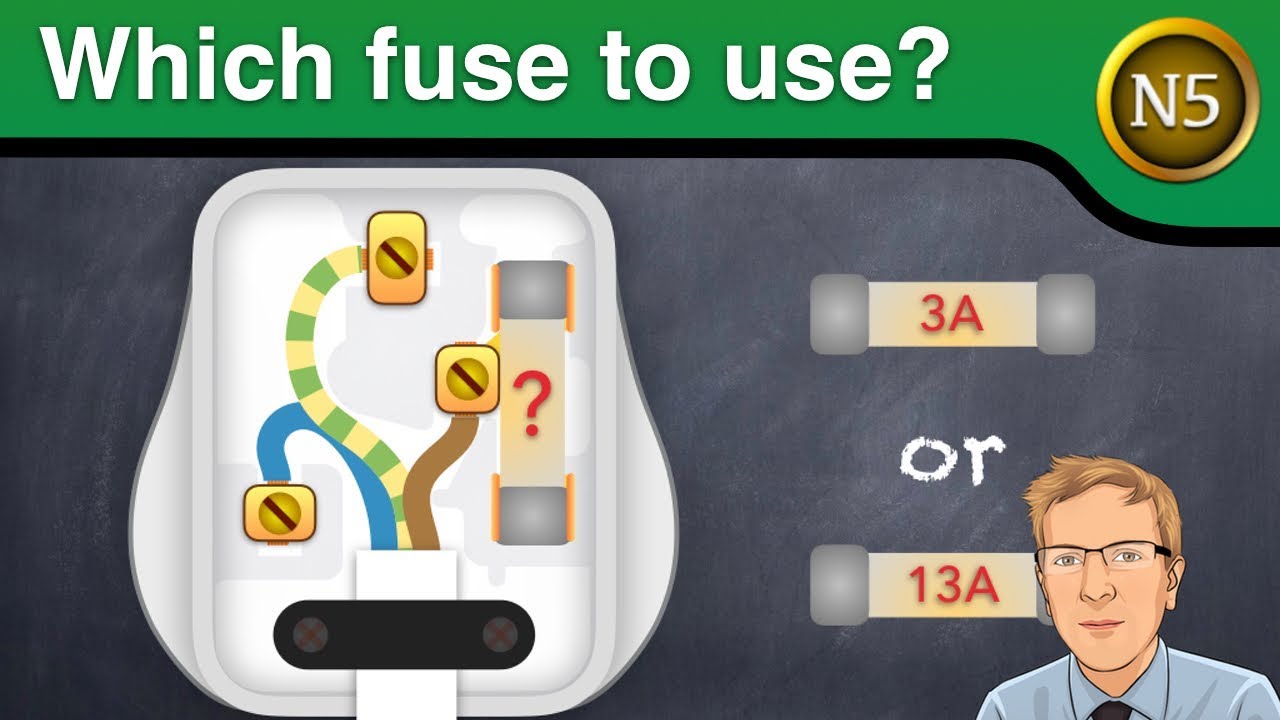Which fuse to use? (National 5 Physics)