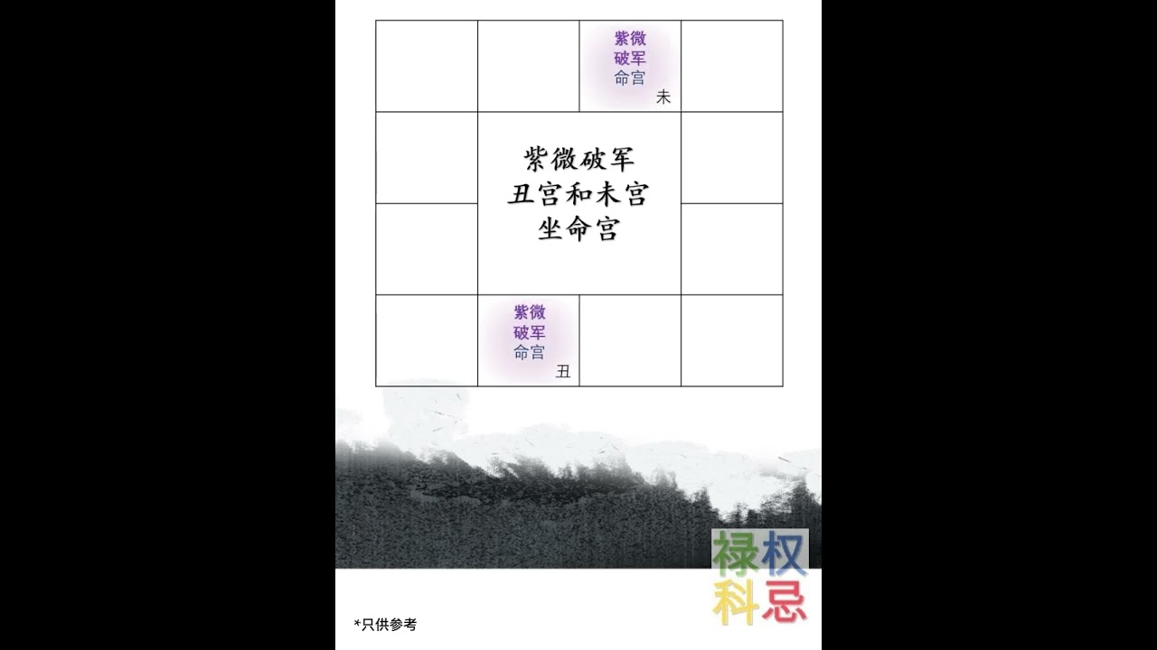 紫微在丑未坐命宫