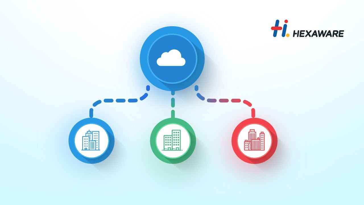 Are you on cloud yet?