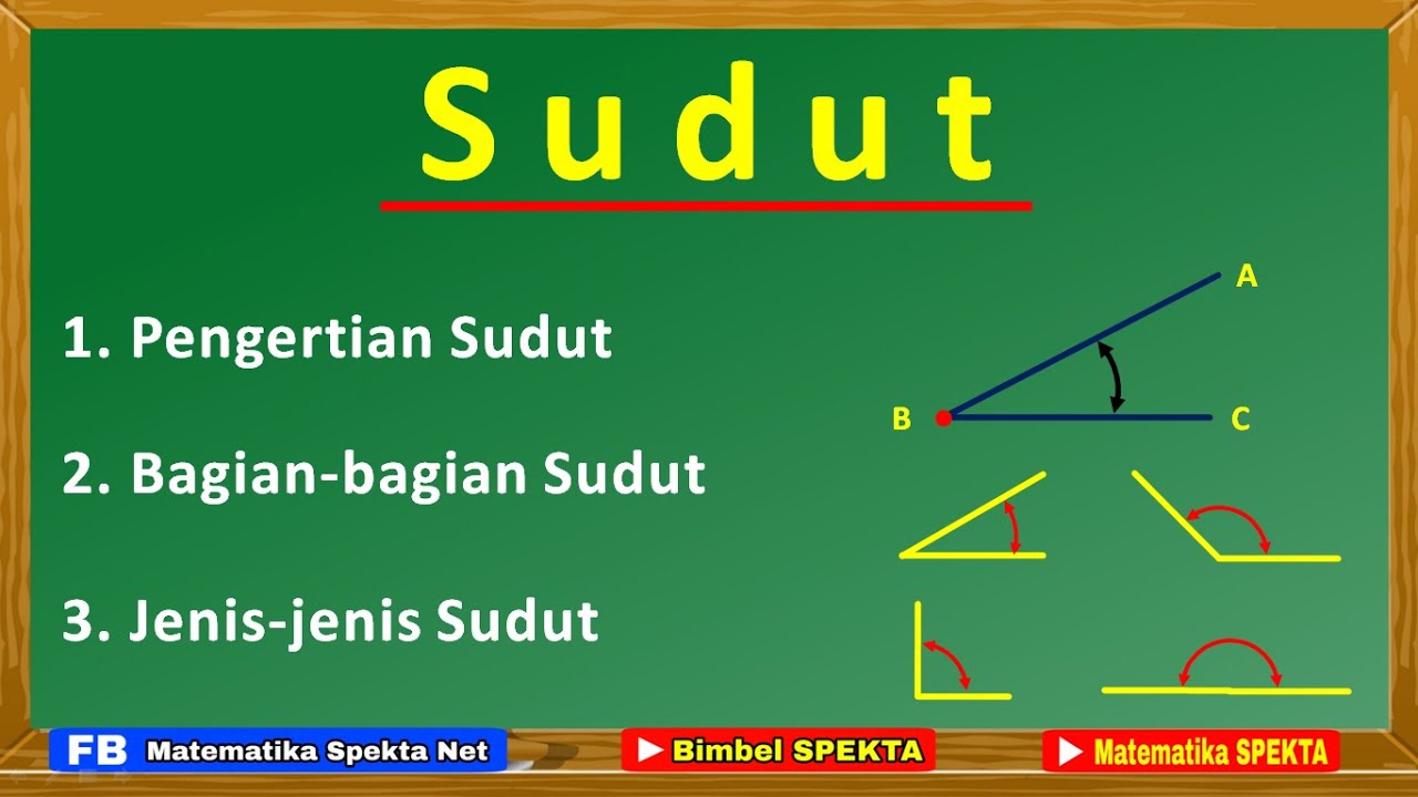 SUDUT. Penjelasan Lengkap, Pengertian Sudut, Bagian-bagian Sudut, Jenis-jenis Sudut