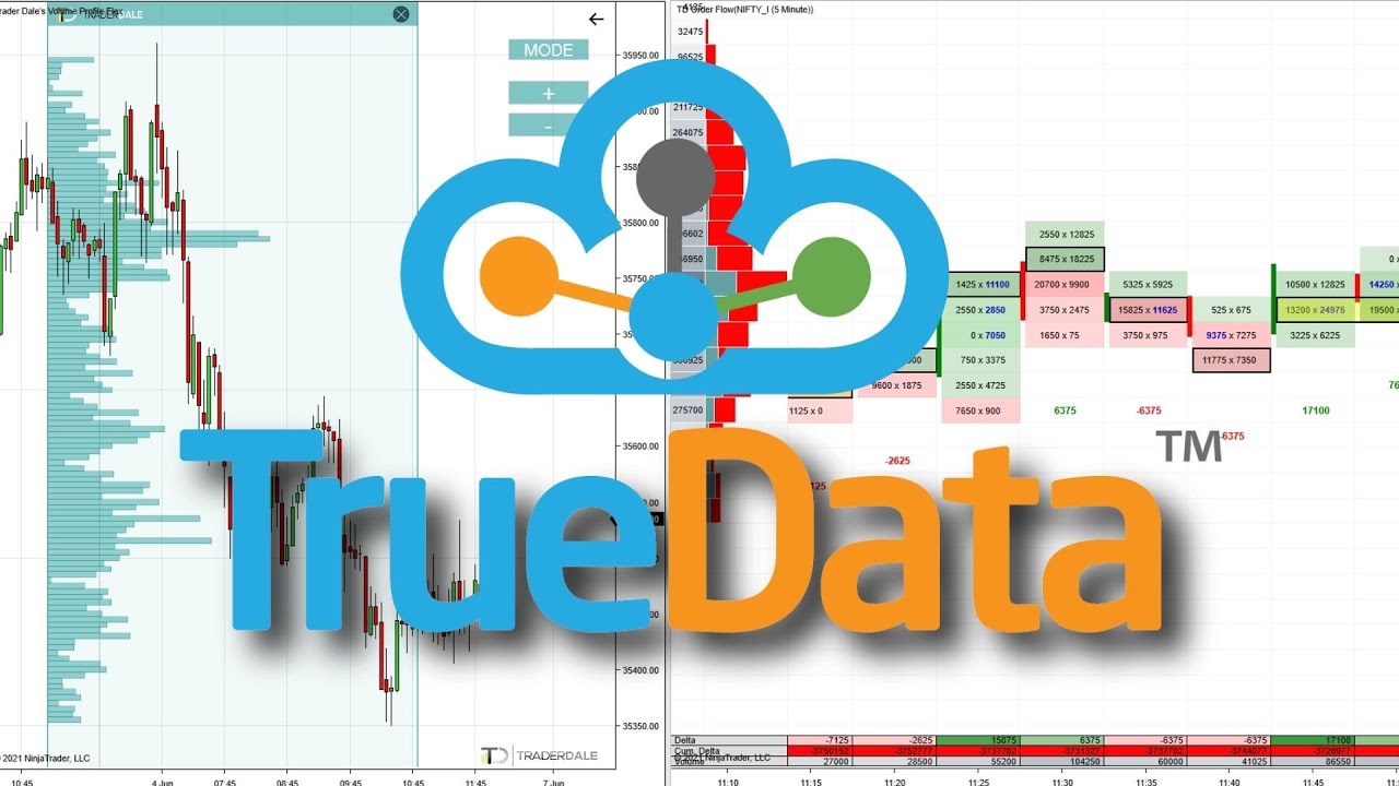 How to Get NSE (Indian Stock Exchange) Data Into NinjaTrader 8 Platform