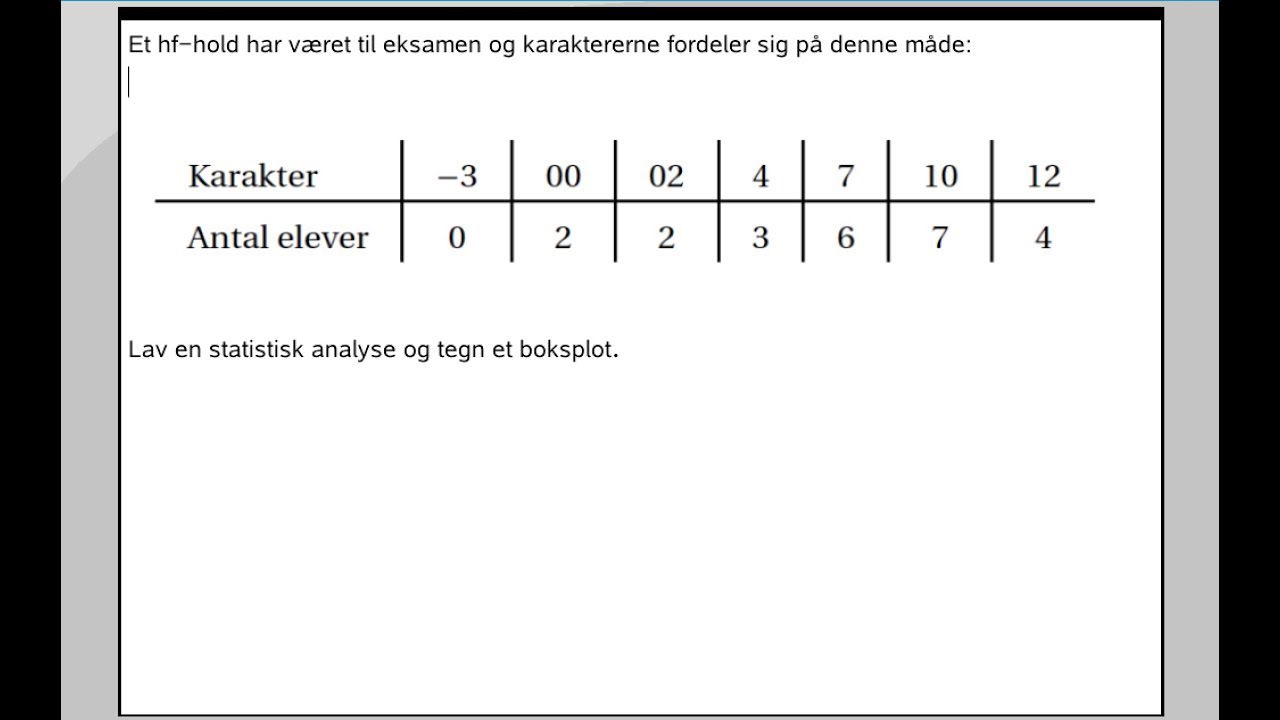 Ikke-grupperede data: Analyse & boksplot ud fra antalstabel i TI-Nspire