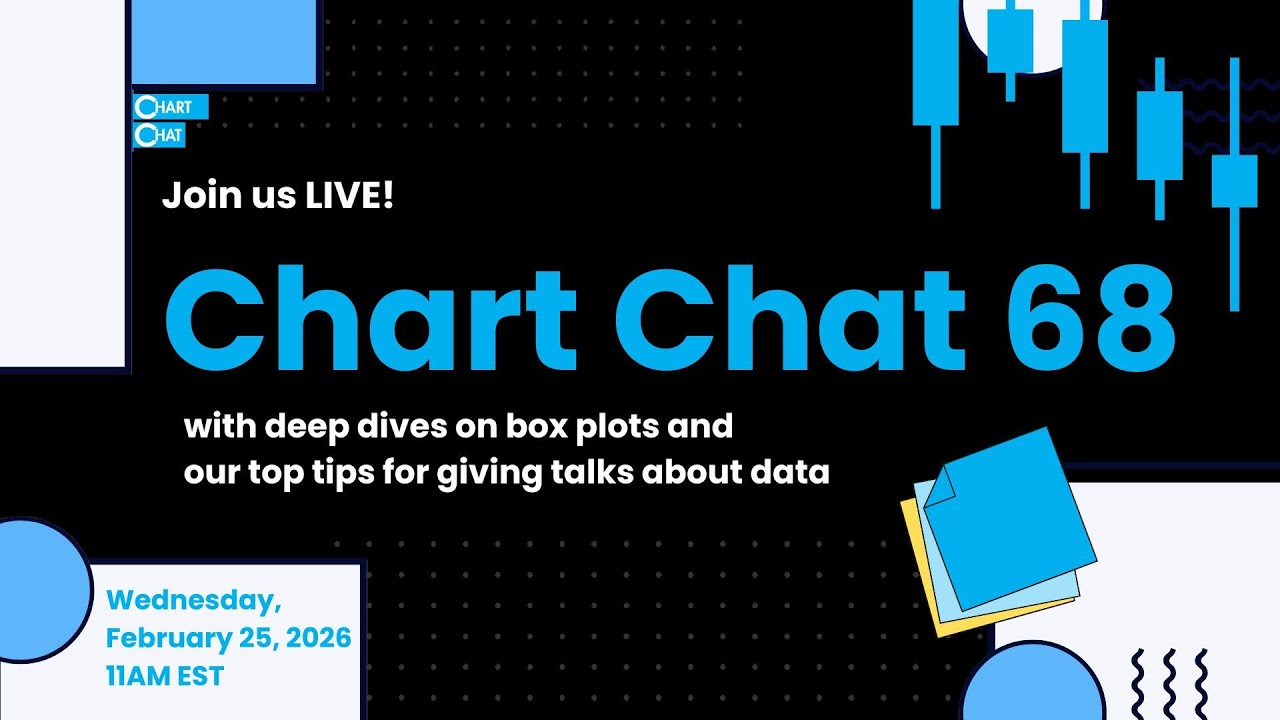 Chart Chat 68: Box Plots and Presentation Tips