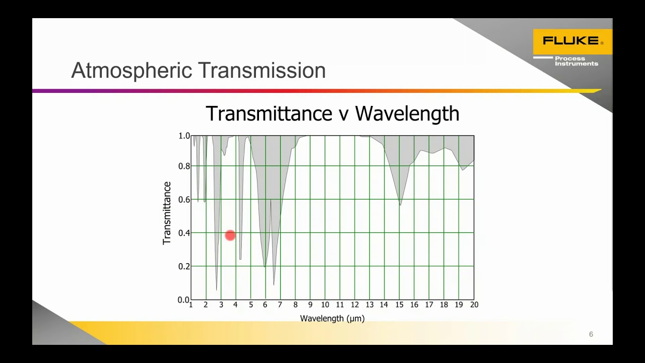 Infrared Temperature technology webinar with Fluke Process Instruments and Gilson Engineering