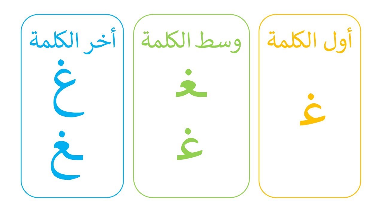 تعلم أشكال و مواضع حرف الغين أول الكلمة / وسط الكلمة / أخر الكلمة