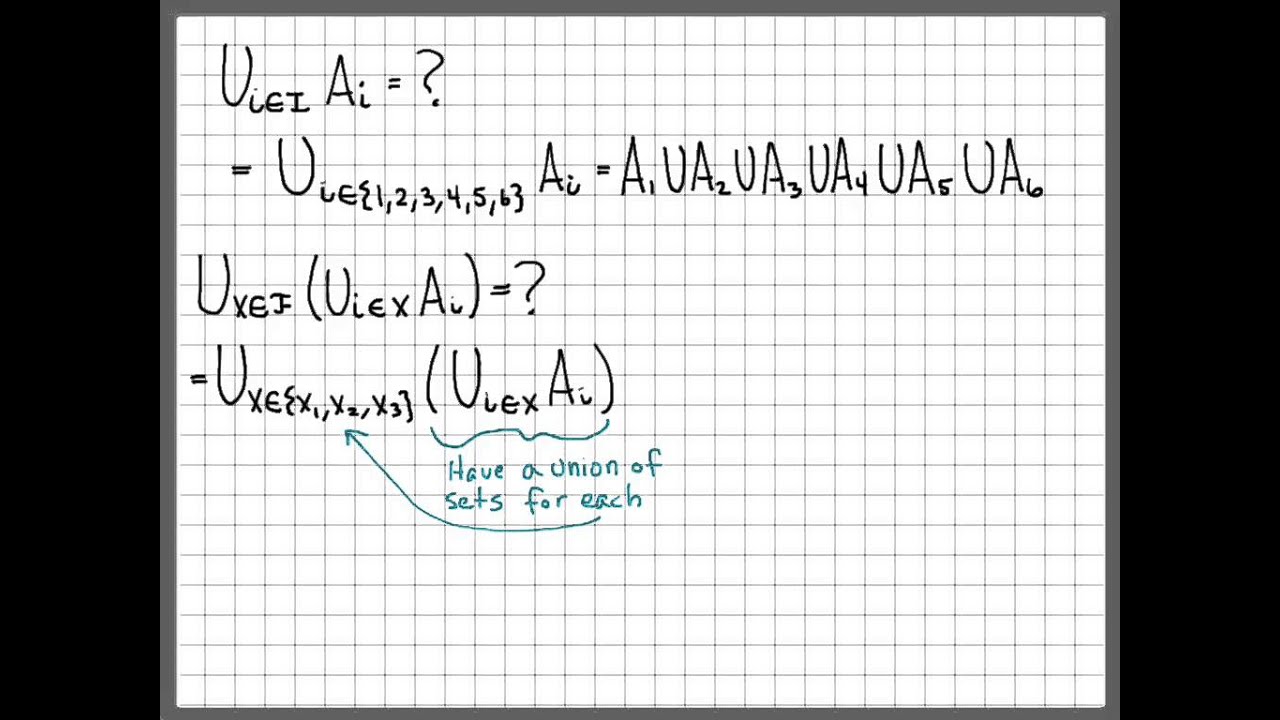 Proof and Problem Solving - Family of Sets and Indexed Family of Sets