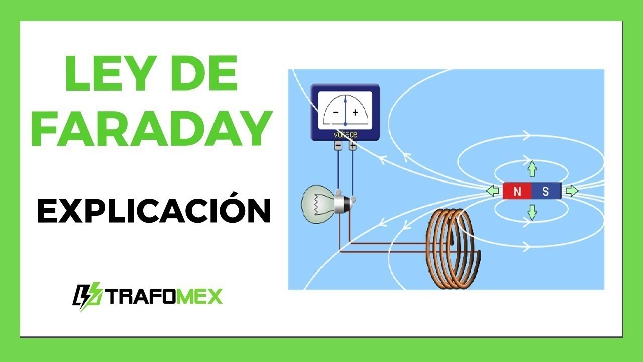 LEY DE FARADAY explicada ✅ ley de lenz 🔥🔥🔥
