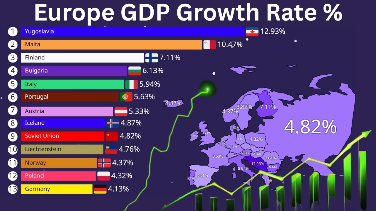 European Country GDP Growth Rate  1960 to 2025