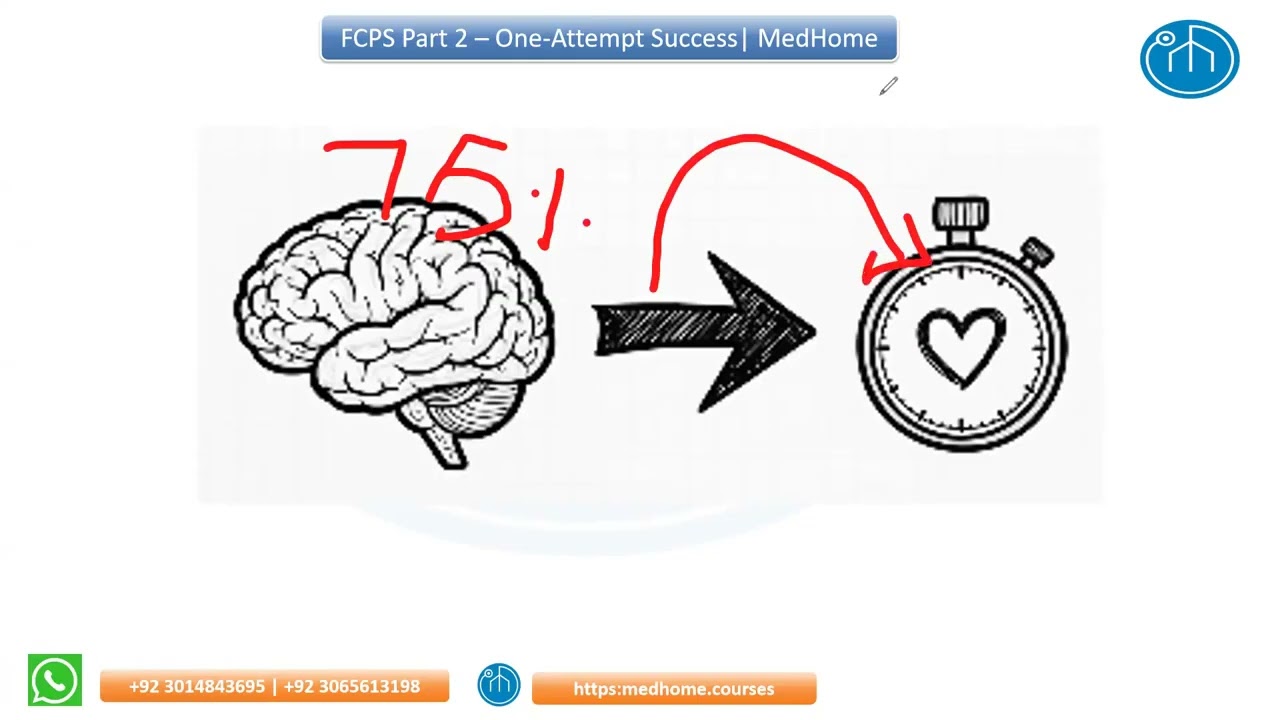 FCPS Part 2 OBGY TOACS & Clinical Exam Format Explained   Complete Guide 2026
