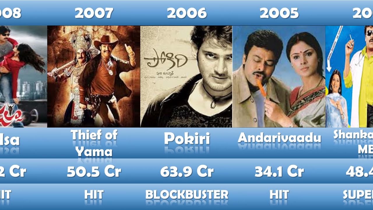 Highest Grossing Telugu Movies in each Last 30 Years 🎥 | #mrdorel #tamilcinema #tamilmovie