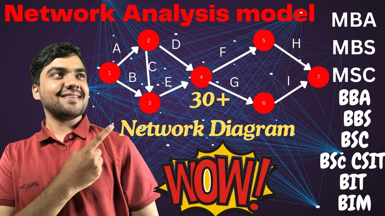 How to Draw a CPM PERT Network Diagram? CPM PERT Network Diagram