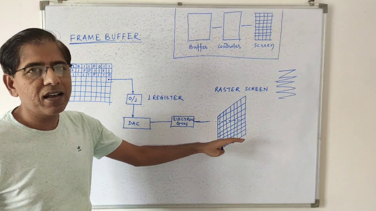 Lect 9 Frame Buffer