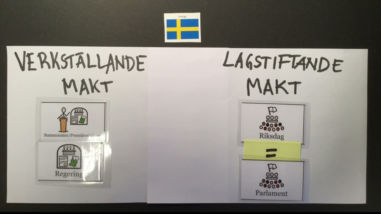 Johanna förklarar skillanden mellan parlamentarism och presidentstyre