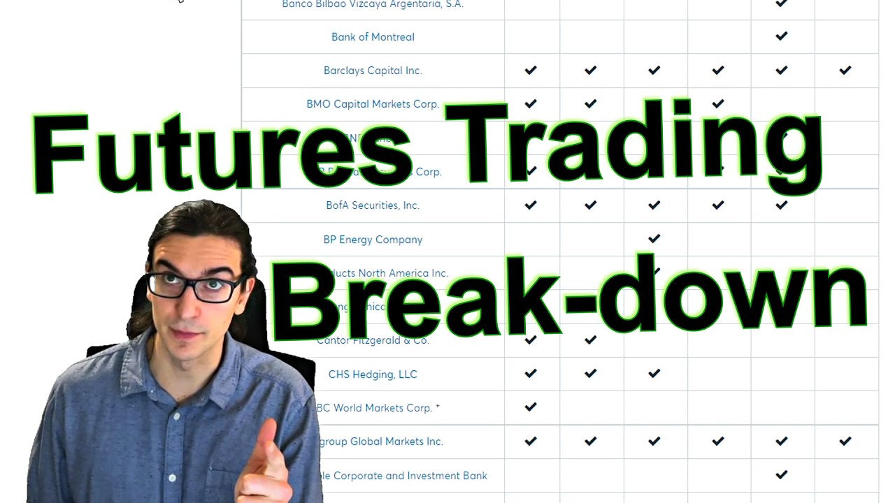 Retail Trading Explained (Broker, Software, etc.)