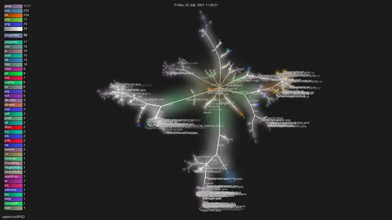 sepinf-inc/IPED - Gource visualisation