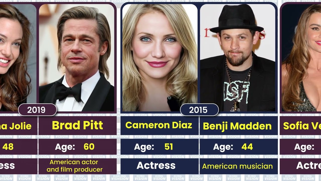 Hollywood Power Couples💑😀Husbands of Famous Hollywood Actresses