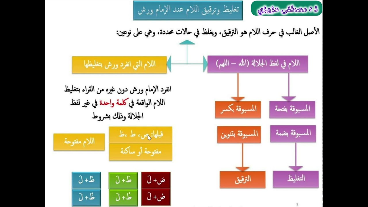 تغليظ وترقيق اللام عند الإمام ورش (الجزء 1)