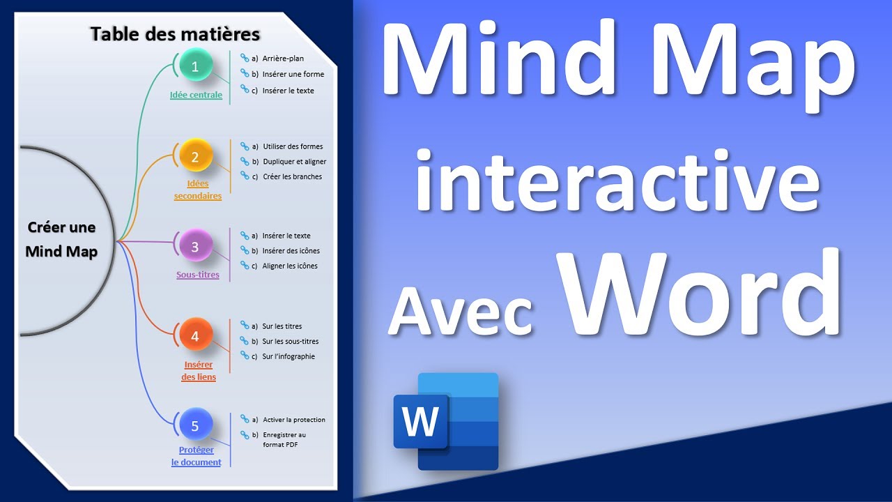 Créer une Mind Map interactive ou carte mentale avec Word [Tutoriel Microsoft Word]