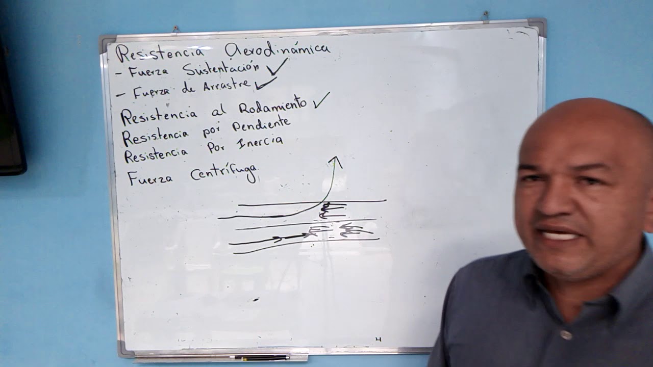Escuela RCV EXPLICACIÓN DEL  CURSO TEÓRICO DE MANEJO 2024 / RESUMEN MANUAL DEL CONDUCTOR 2024
