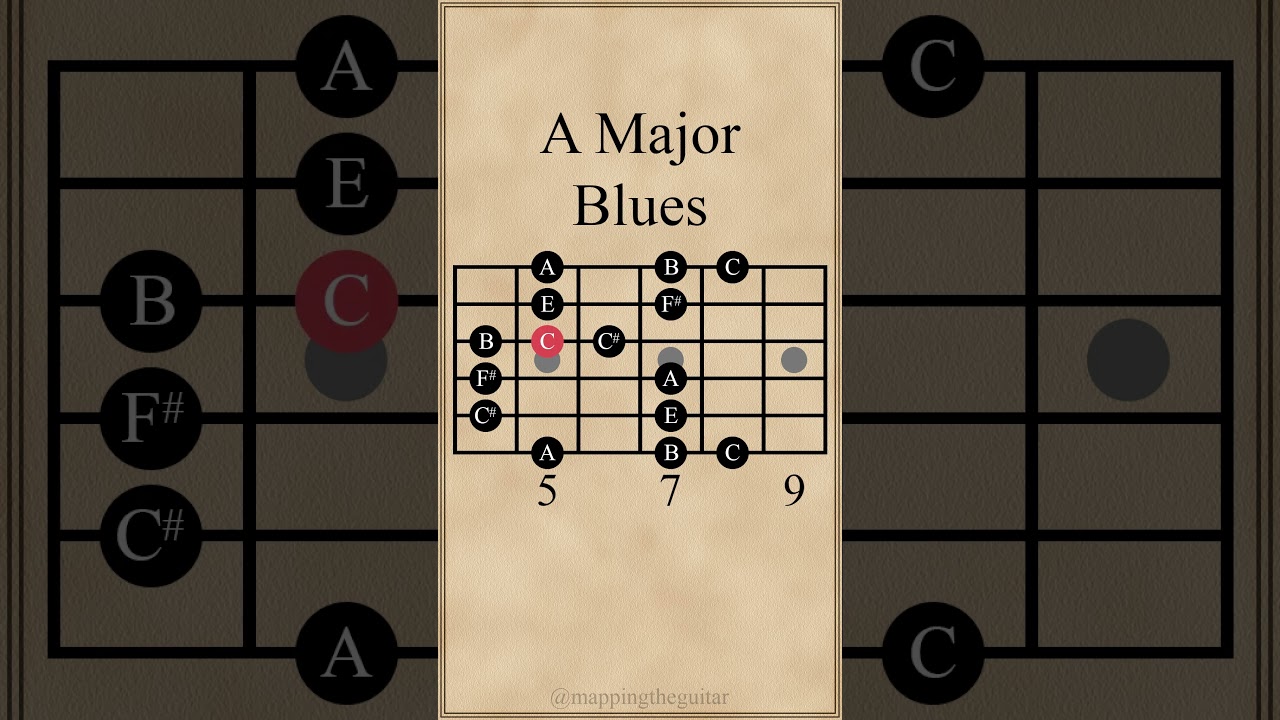 A Major Blues Scale #guitarlesson