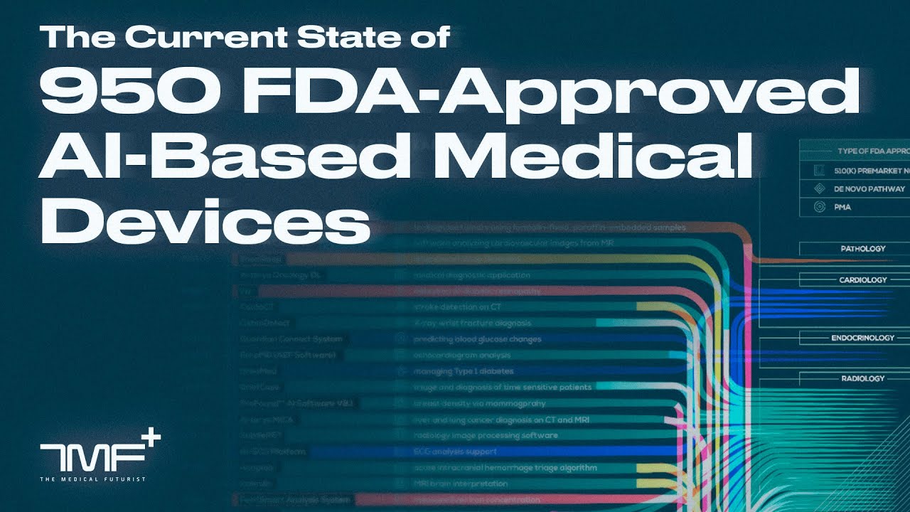 Текущее состояние 950 одобренных FDA медицинских устройств на базе ИИ — The Medical Futurist