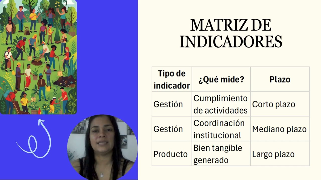 Presentación   Proyecto de Gestión de Residuos