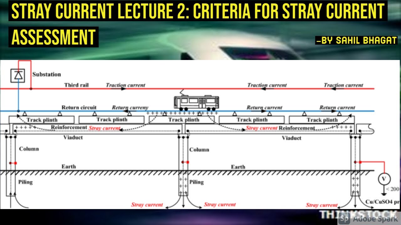 Stray Current Lecture 2: Criteria for Stray Current Assessment