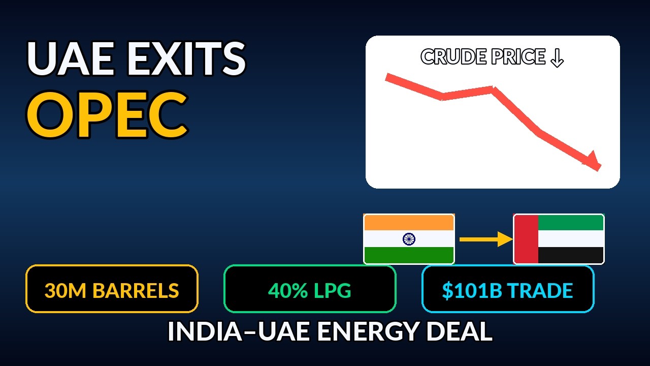 India-UAE Mega Deal: 30 Million Barrels Oil Reserve और Rupee-Dirham Trade