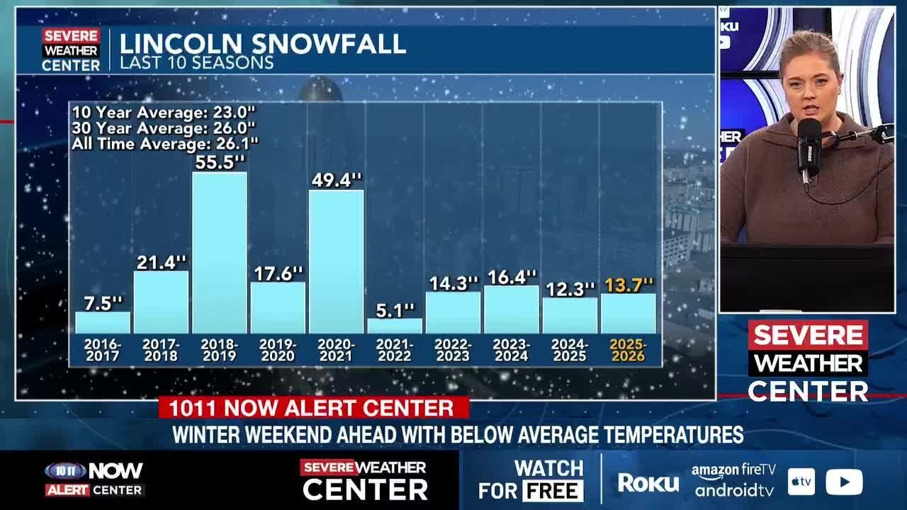 Light snow grazes southern Nebraska tonight; winter cold this weekend