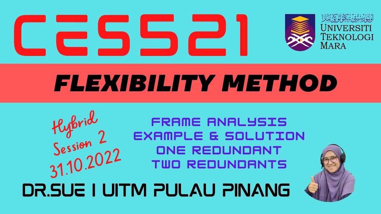 HYBRID SESSION Frame Analysis using Flexibility Method (Example 2)