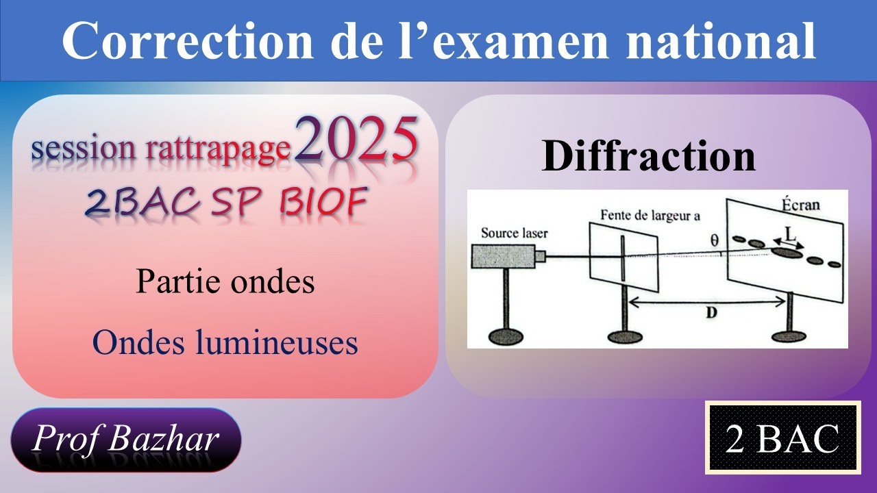 Ondes lumineuses : examen national session rattrapage 2025 ondes 2BAC SP BIOF