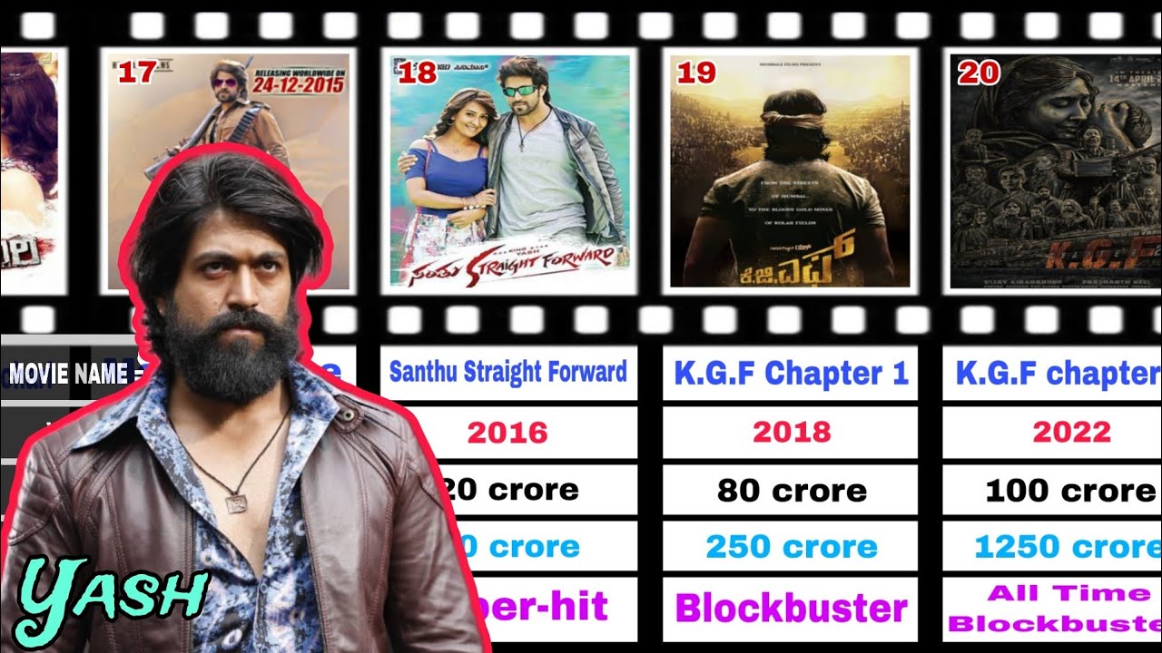 Yash | All Movies Budget and Collections (2007-2025) Hit or Flop