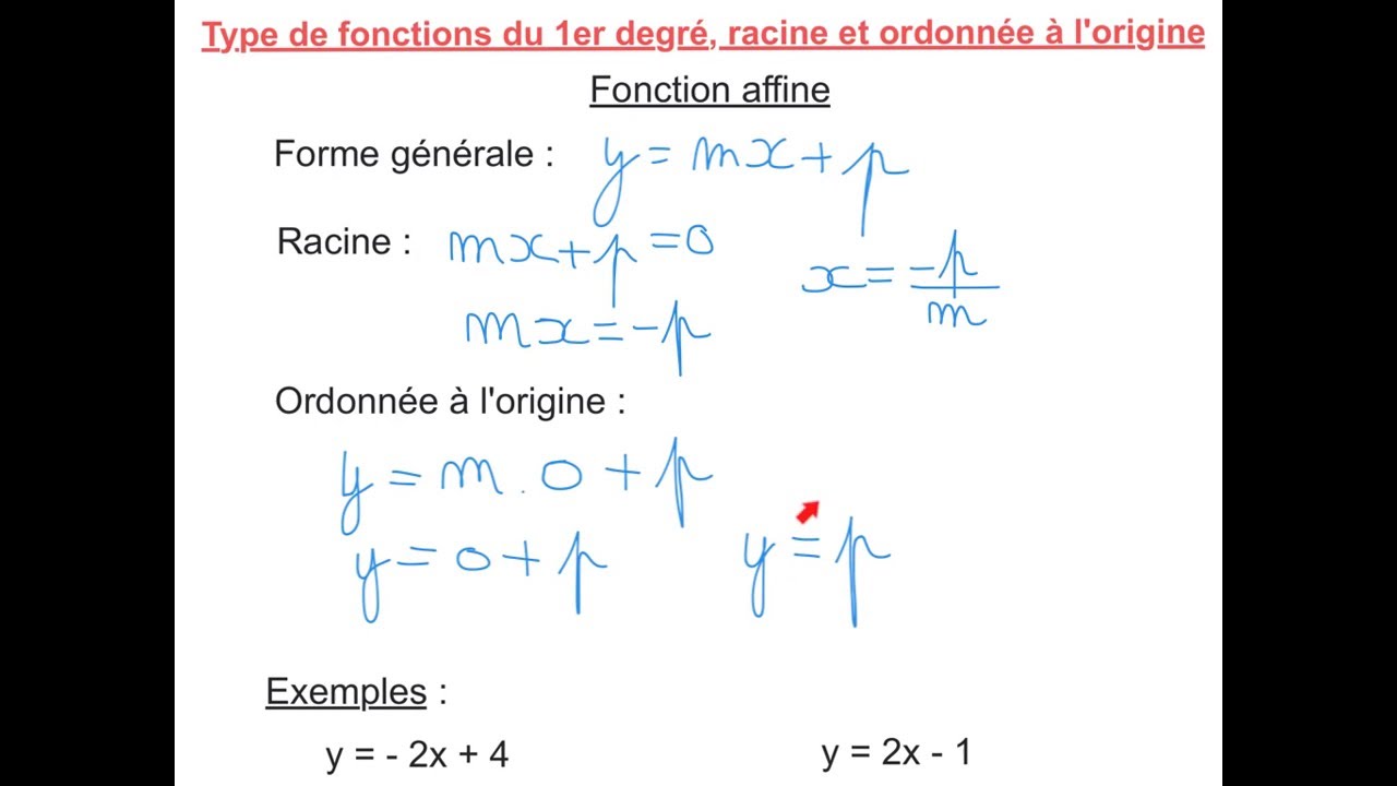 13.2 Fonctions du 1er degr&eacute; , racine et ordonn&eacute;e &agrave; l'origine