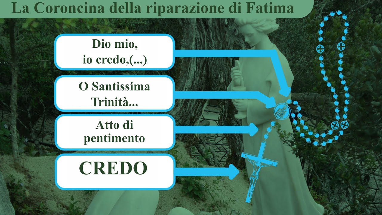 Preghiamo la coroncina di Fatima