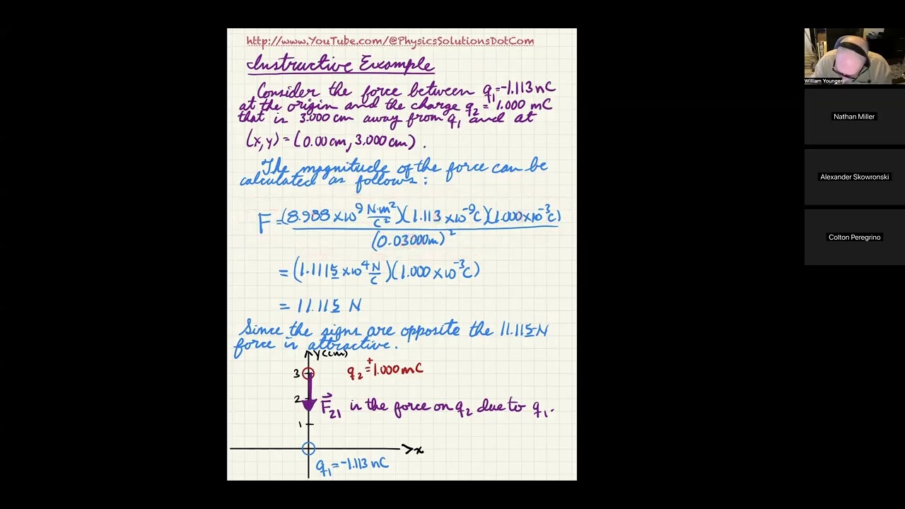 Coulomb's Law for the Electric Field: Integration Examples and Dipoles