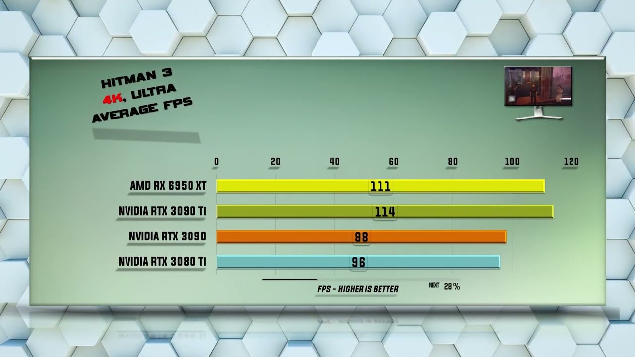 6950 XT vs 3090 Ti vs 3090 vs 3080 Ti