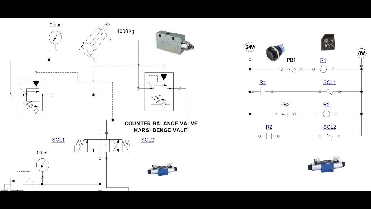 KARŞI DENGE VE PİLOT VALF ÇALIŞMASI