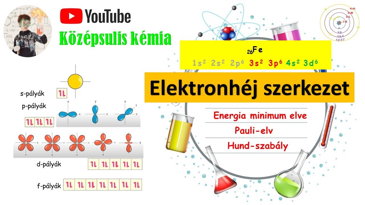 3. Elektronhéj szerkezet, - példákkal és szabályokkal - Energiaminimum elve, Pauli-elv, Hund szabály