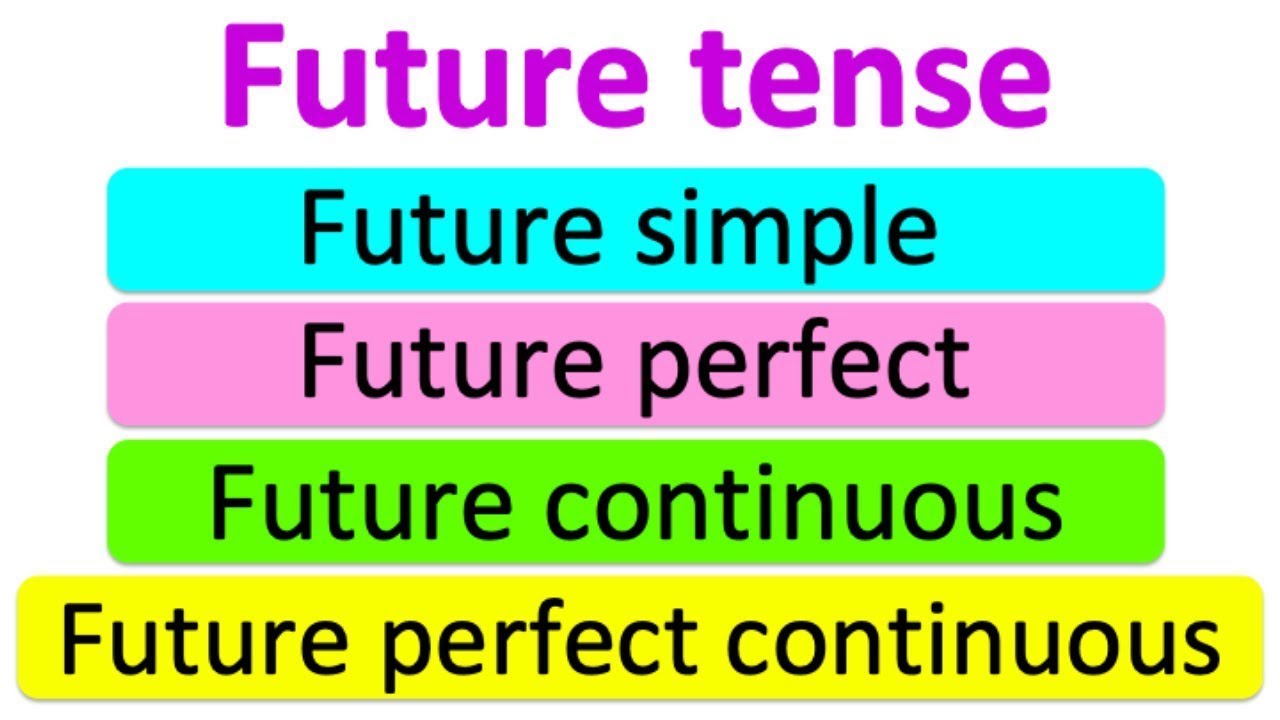 Learn Future Tenses, Types, Examples | English Speaking Course Classes/Education by #ConceptGuruji